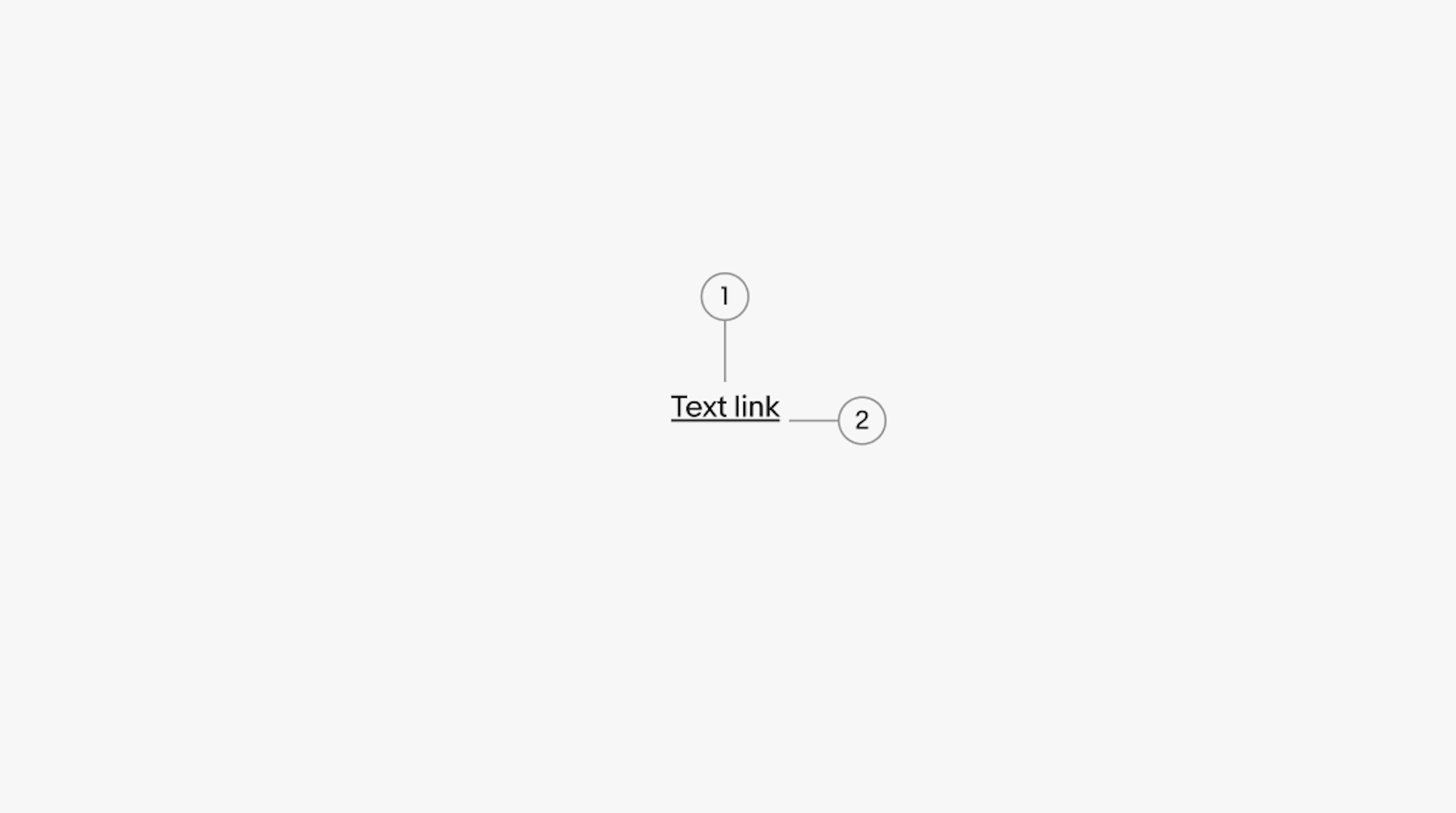 Anatomy of a text link. Number 1 points to the text. Number 2 points to the underline.