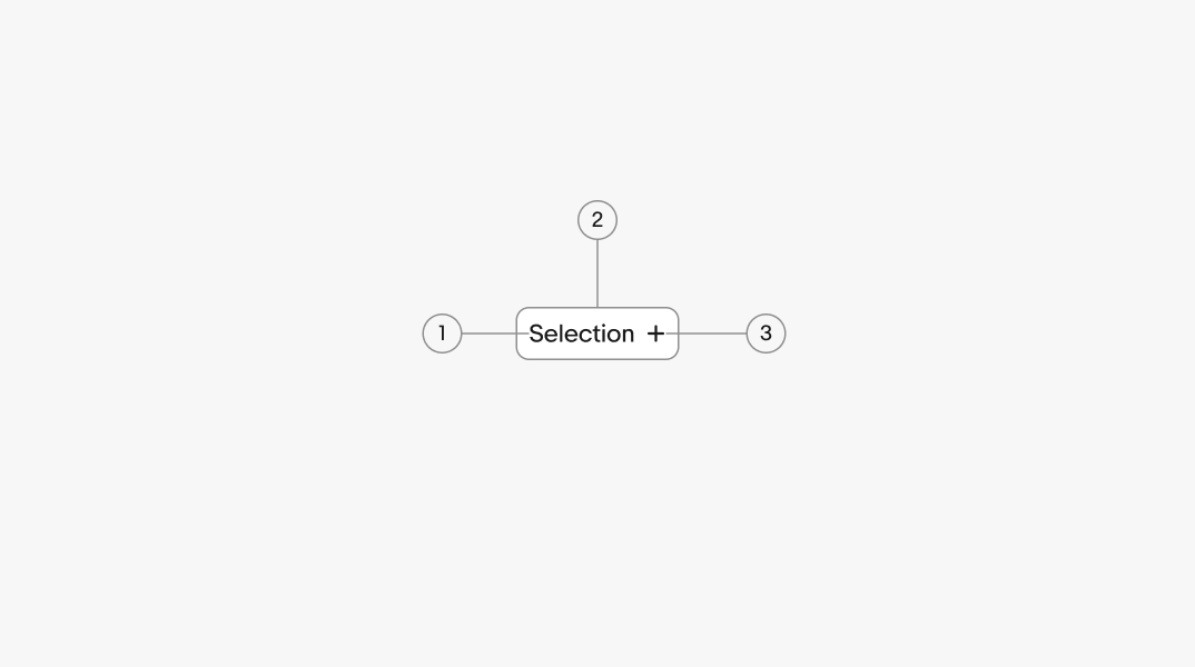 An input chip diagram with 3 elements numbered: 1. Title 2. Container 3. Trailing icon