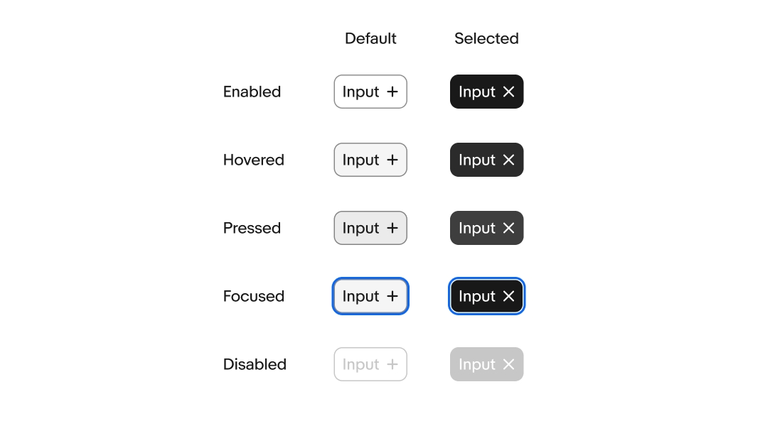 Layer state guide for the input chip displayed in five layer states: Enabled, Hover, Focus, Pressed, and Disabled in both selected and unselected states.