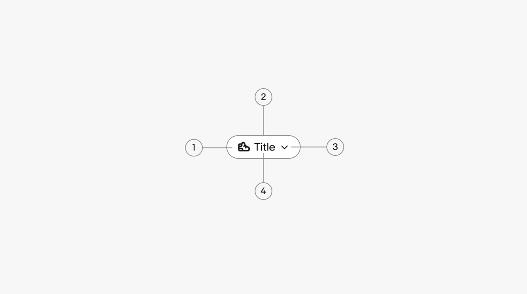 A filter chip diagram with 4 elements numbered: 1. Leading icon 2. Container 3. Chevron 4. Title.