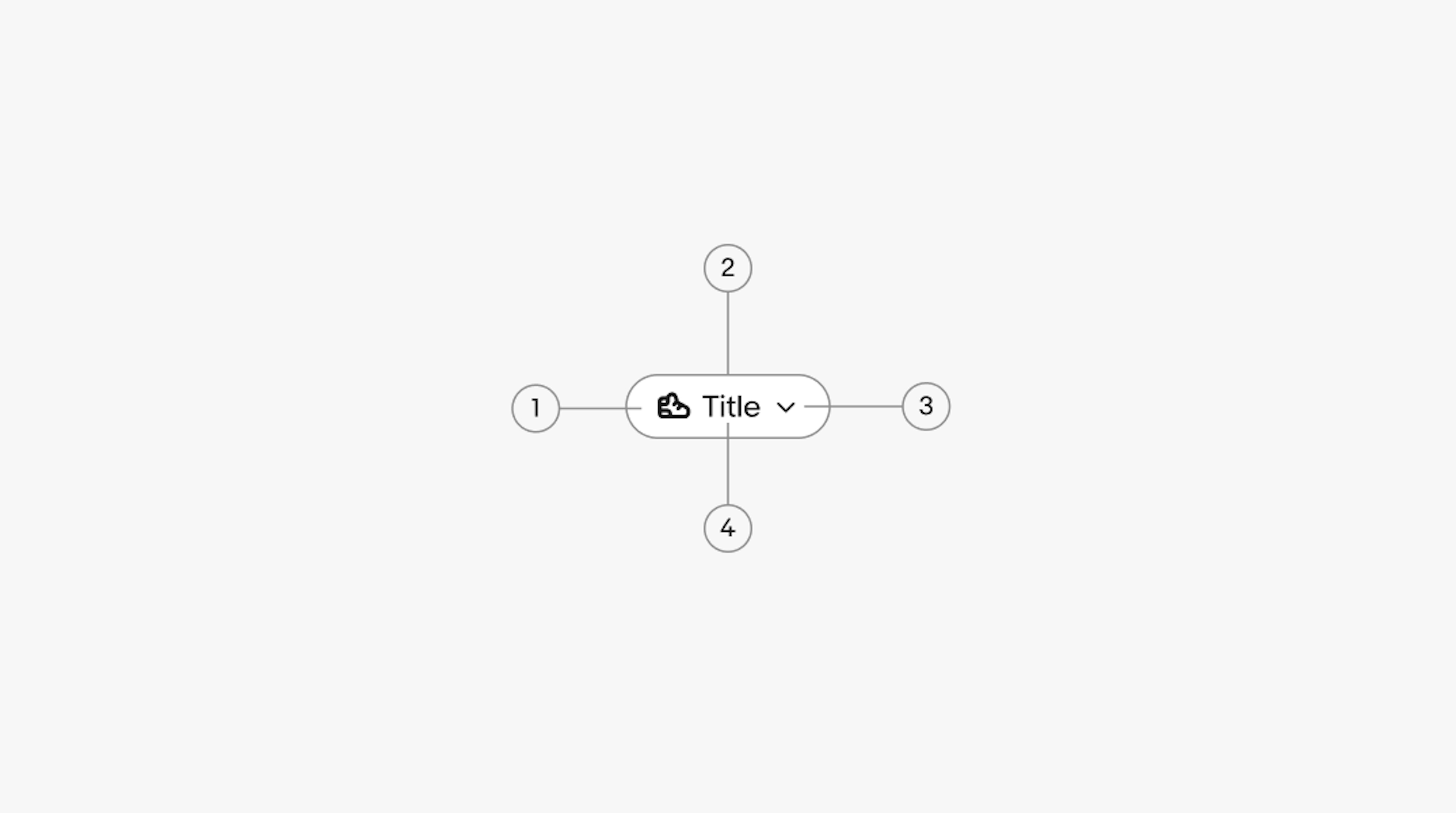 A filter chip diagram with 4 elements numbered: 1. Leading icon 2. Container 3. Chevron 4. Title.
