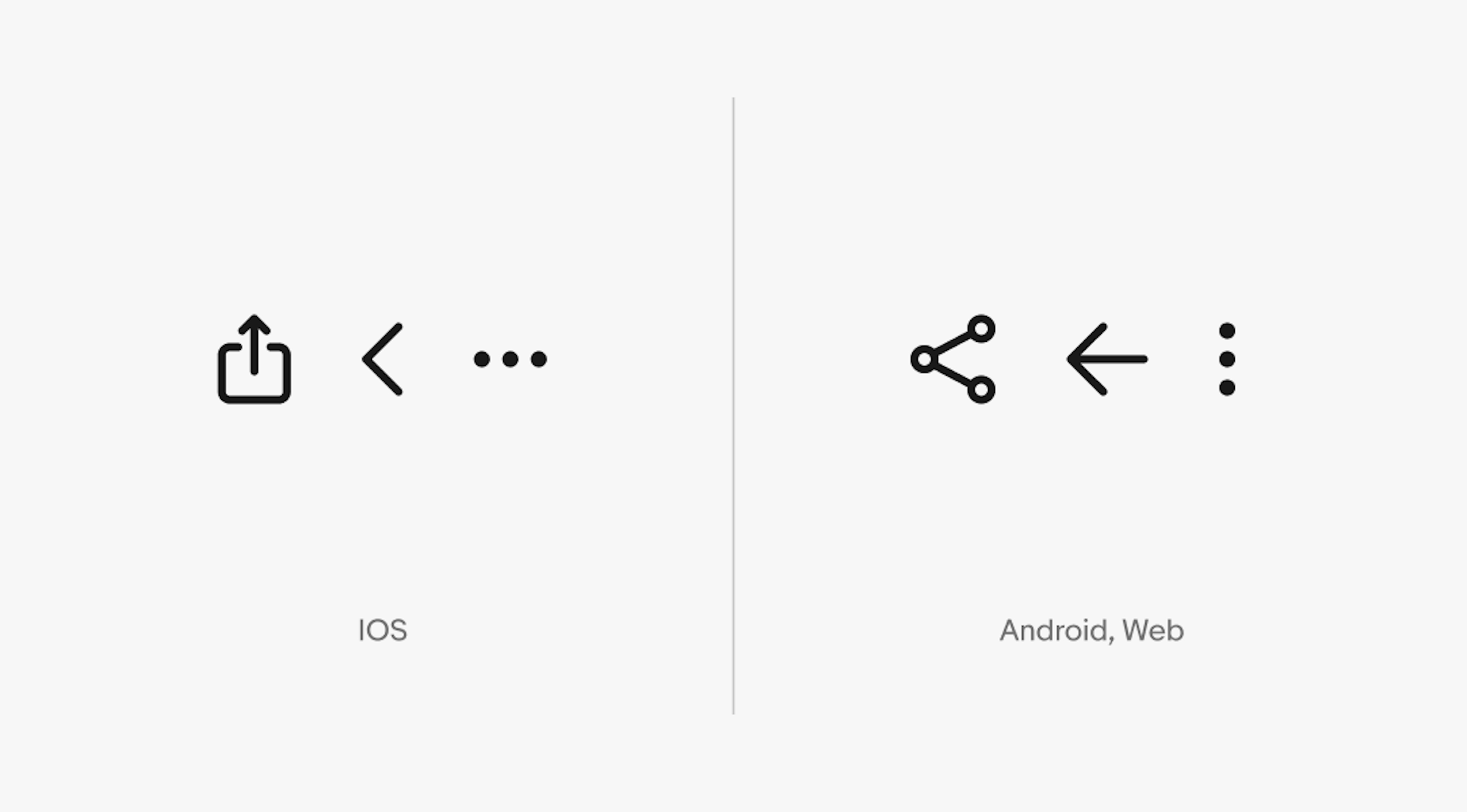 Two columns of icons for IOS and Android. IOS includes a share, chevron, and overflow icon. The share is a box with an upward arrow, the chevron is an arrow without the tail, and the overflow is made of three dots in a horizontal orientation. Android includes a share, arrow, and overflow icon. The share icon is 3 dots in an arrow-like formation with a line attaching them, the arrow is a standard arrow with a tail, and the overflow icon is three dots in a vertical orientation.