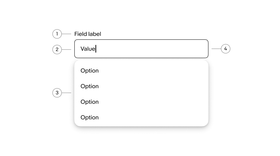 Combobox diagram with 4 elements numbered: 1. Label, 2. Value, 3. Menu, 4. Field container.