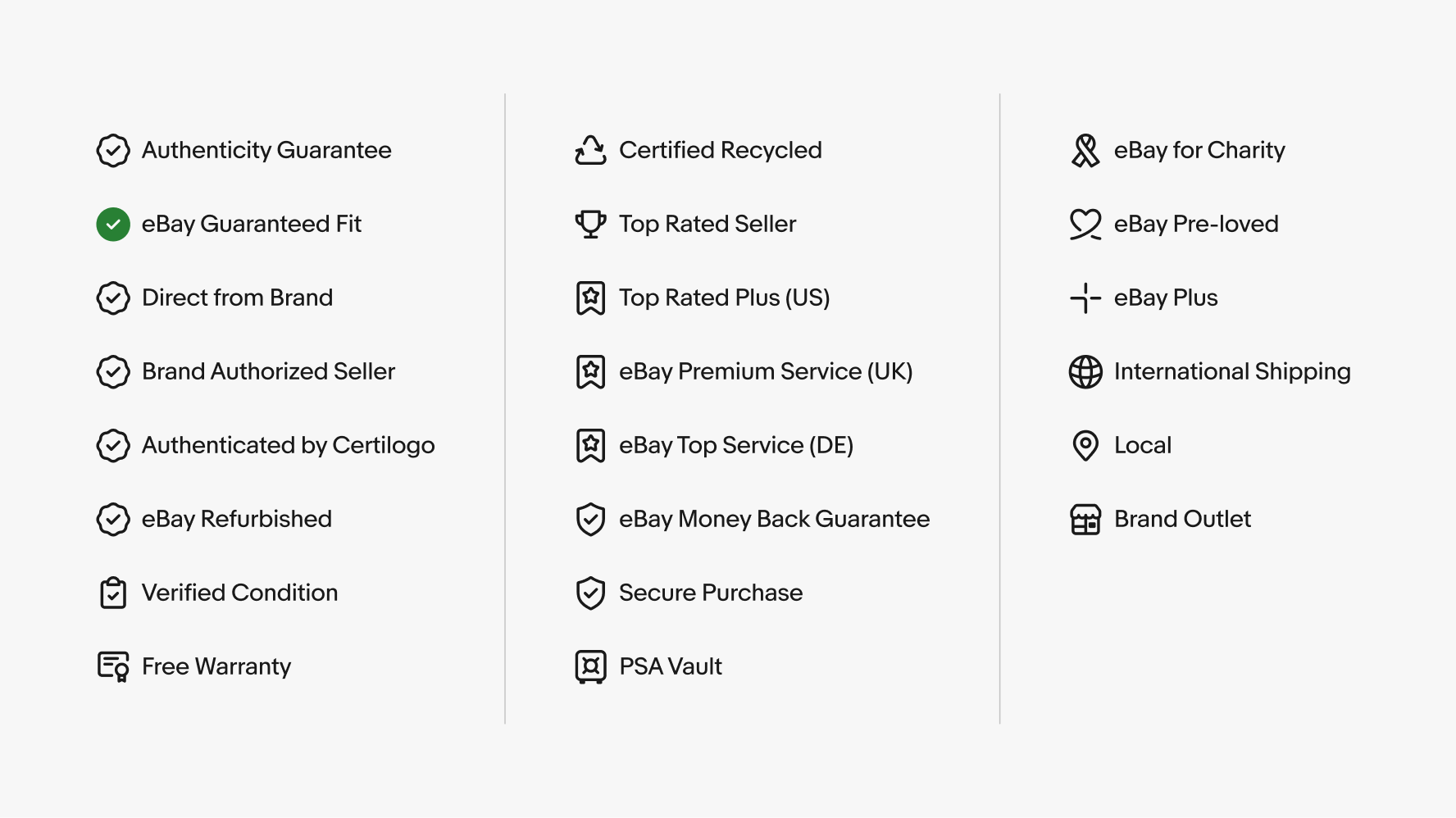 A grid of 21 program containing Authenticity Guarantee, eBay Guaranteed Fit, Direct from Brand, Brand Authorized Seller, Authenticated by Certilogo, eBay Refurbished, Verified Condition, Free Warranty, Certified Refurbished, Top Rated Seller, Top Rated Plus (US), eBay Premium Service (UK), eBay Top Service (DE), eBay Money Back Guarantee, PSA Vault, eBay for Charity, eBay Pre-loved, eBay Plus, International Shipping, Local, and Brand Outlet.