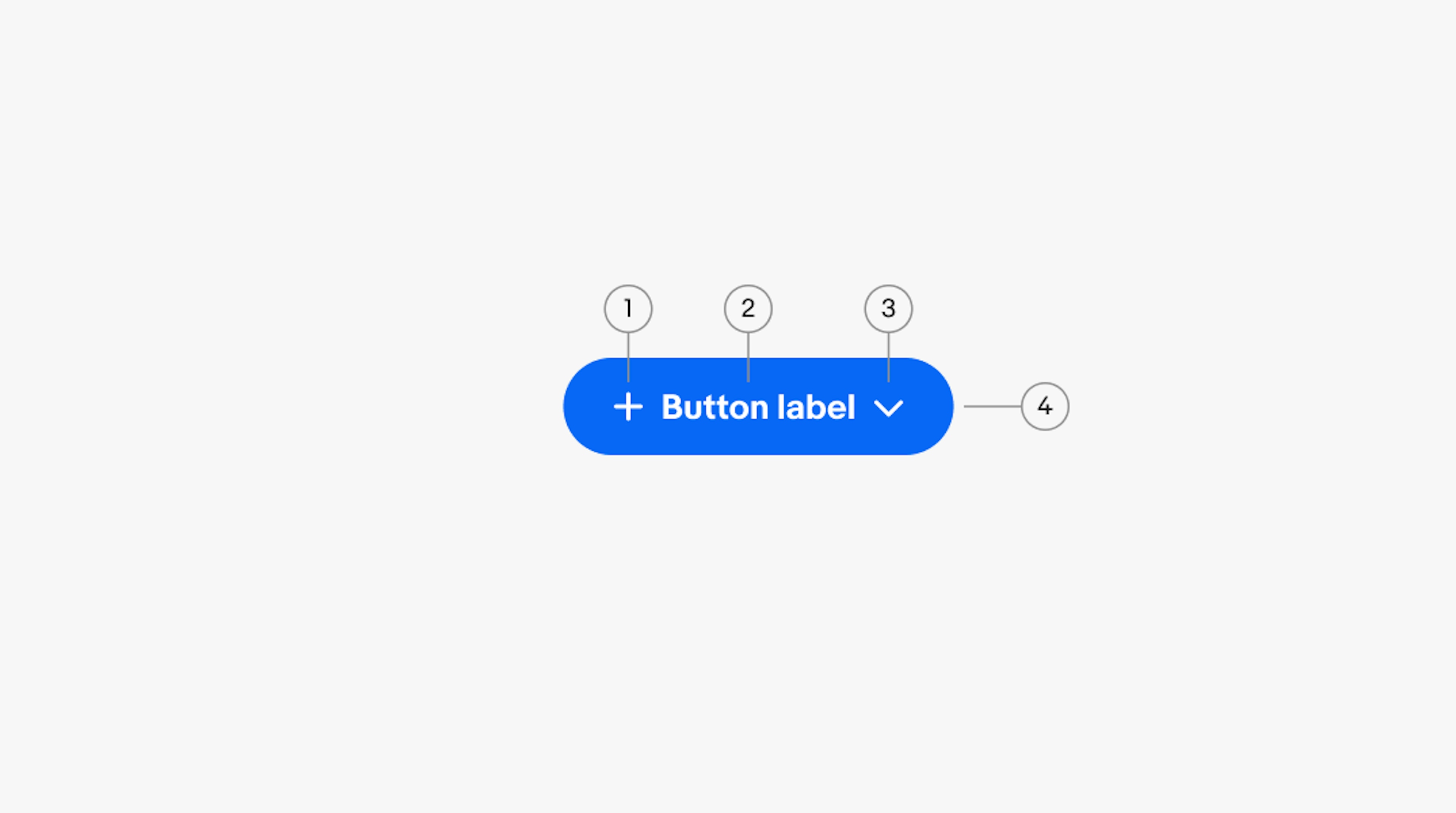 A button’s anatomy. Number 1 is pointing to the leading icon element. Number 2 is pointing to the title element. Number 3 is pointing to the trailing icon. Number 4 is pointing to the container.