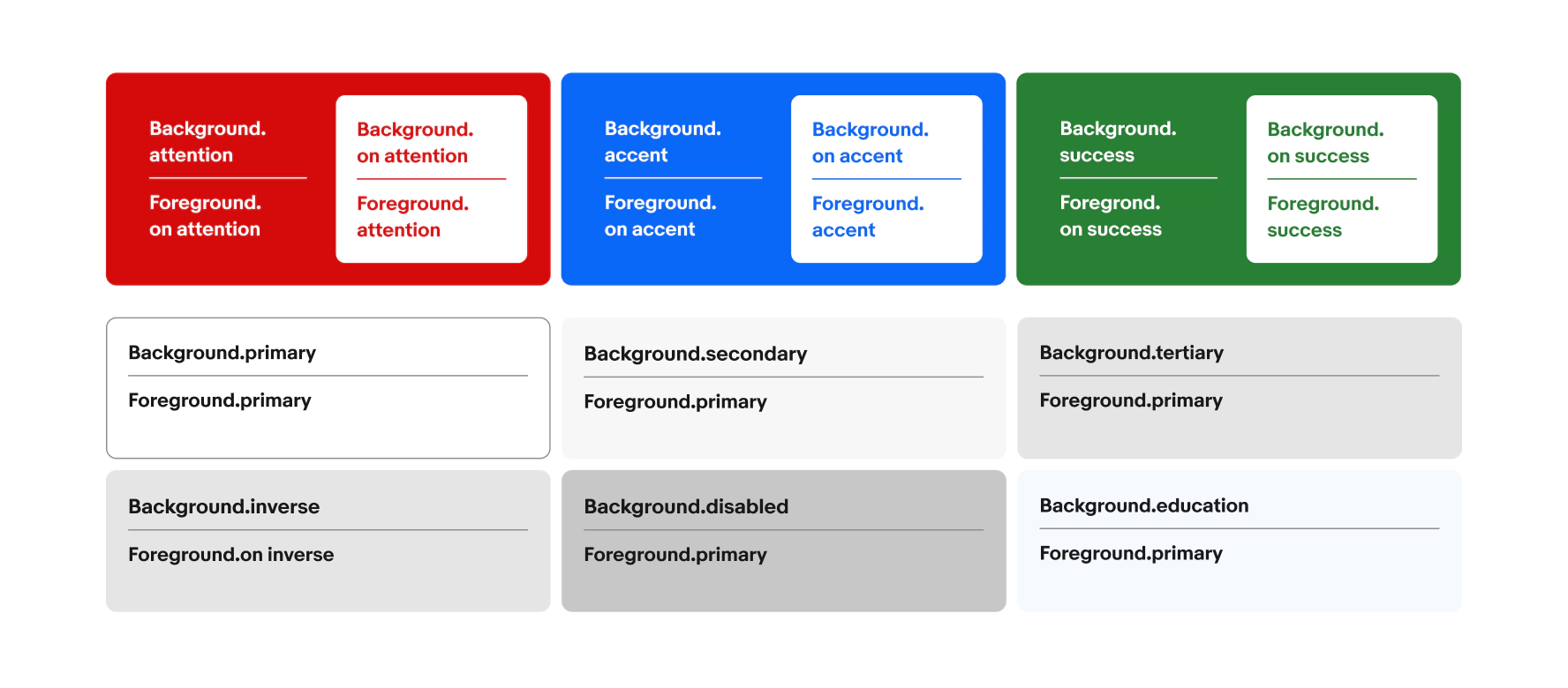 Shown in light mode: Background.attention/foreground.on-attention. Background.on-attention/foreground.attention. Background.accent/foreground.on-accent.
Background.on-accent/foreground.accent.
Background.success/foreground.on-success.
Background.on-success/foreground.success.
Background.primary/foreground.primary.
Background.secondary/foreground.primary. Background.tertiary/foreground.primary. Background.inverse/foreground.on-inverse. Background.disabled/foreground.primary. Background.education/foreground.primary.