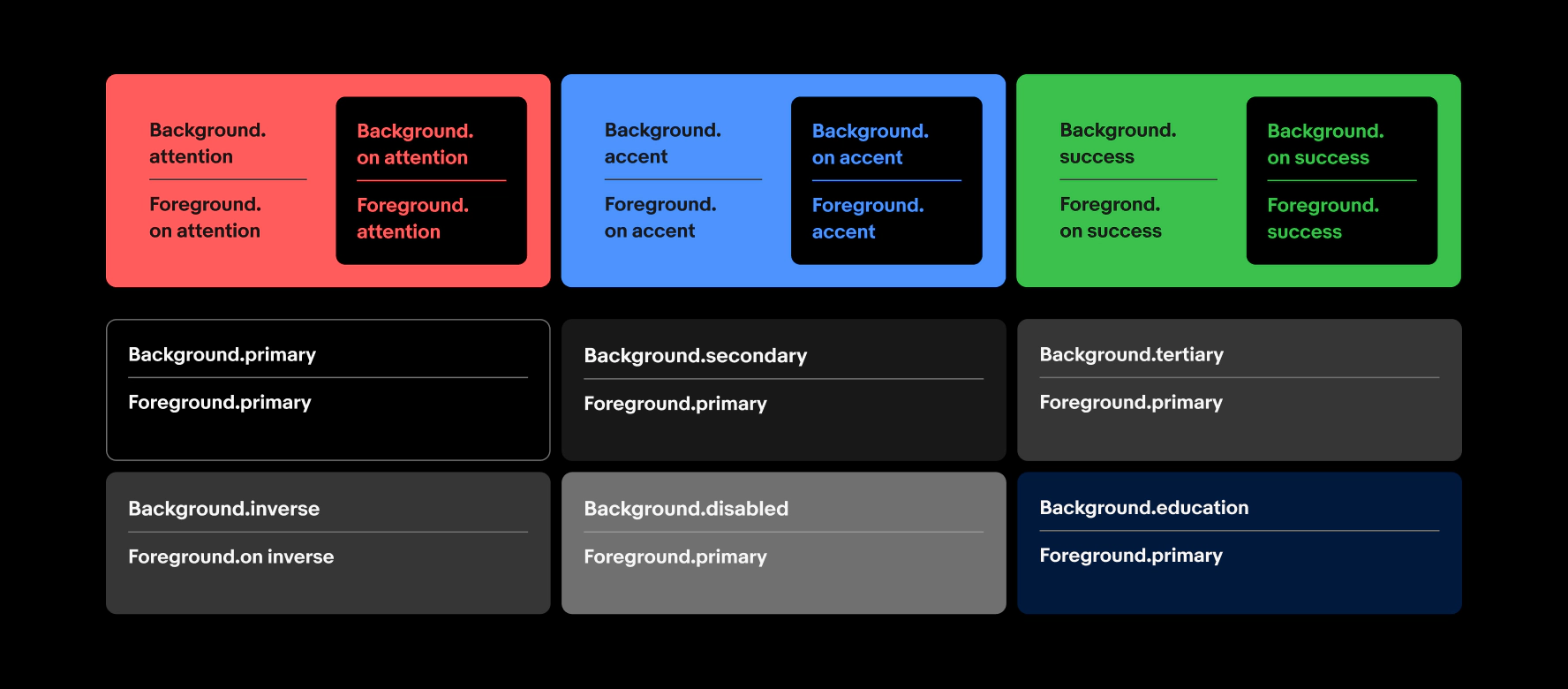 Shown in dark mode: Background.attention/foreground.on-attention. Background.on-attention/foreground.attention. Background.accent/foreground.on-accent.
Background.on-accent/foreground.accent.
Background.success/foreground.on-success.
Background.on-success/foreground.success.
Background.primary/foreground.primary.
Background.secondary/foreground.primary. Background.tertiary/foreground.primary. Background.inverse/foreground.on-inverse. Background.disabled/foreground.primary. Background.education/foreground.primary.