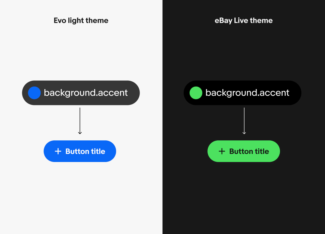 Under “Evo light theme”... background.accent which points to a blue button. Under “eBay Live theme”... background.accent token which points to a kiwi color button.