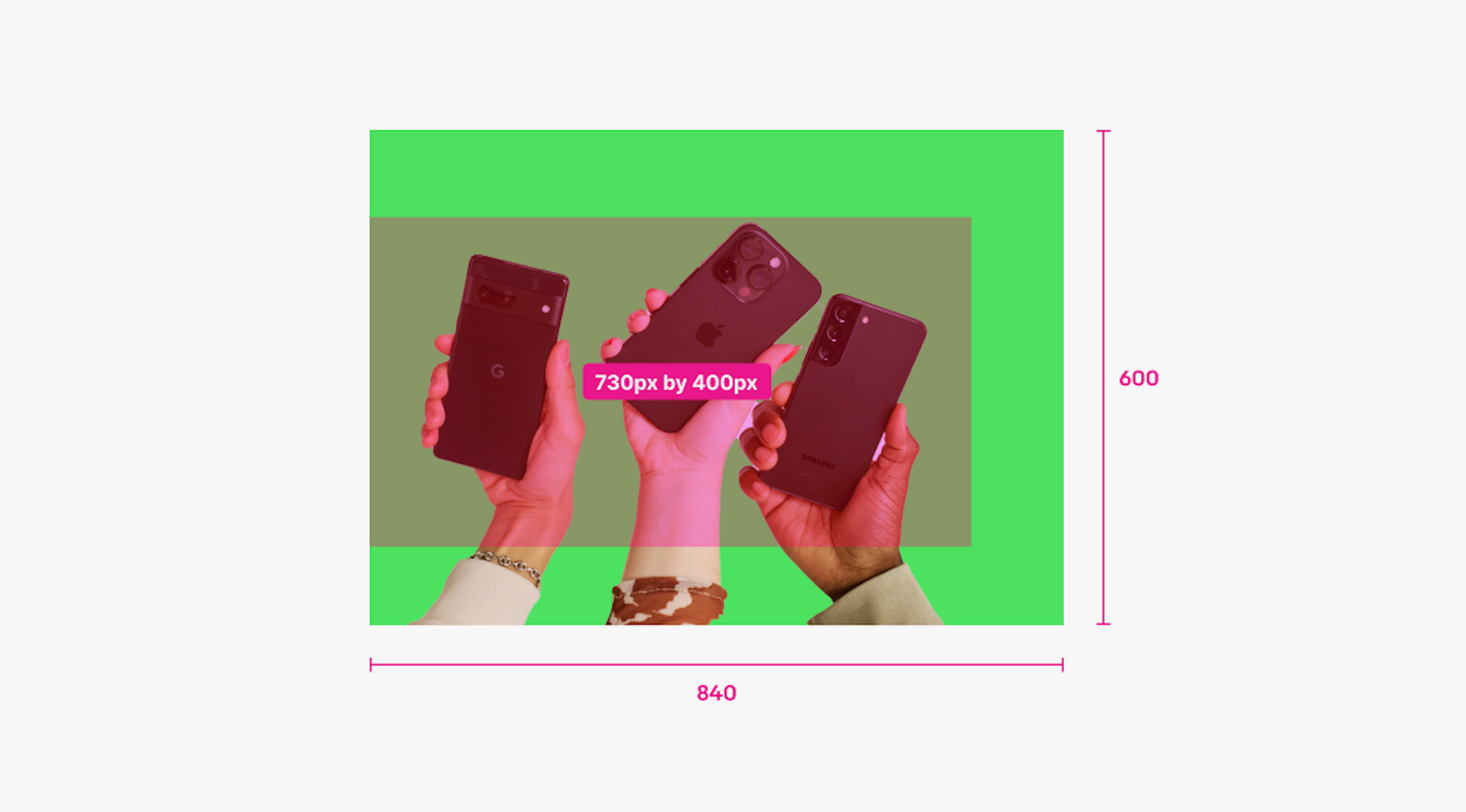 Rectangular photo of 3 hands holding up different phones over a kiwi background. There is a safe zone highlighted in pink of 730px by 400px in the center left. The overall image has a size of 840px by 600px.