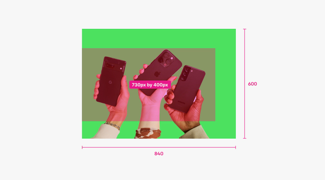 Rectangular photo of 3 hands holding up different phones over a kiwi background. There is a safe zone highlighted in pink of 730px by 400px in the center left. The overall image has a size of 840px by 600px.