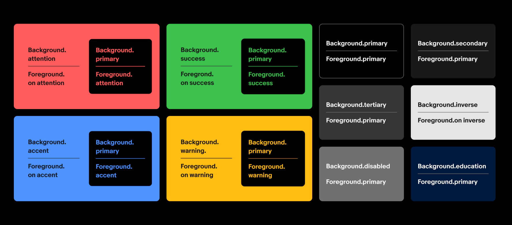 Shown in dark mode: Background.attention/foreground.on-attention. Background.primary/foreground.attention. Background.accent/foreground.on-accent.
Background.primary/foreground.accent.
Background.success/foreground.on-success.
Background.primary/foreground.success.
Background.warning/foreground.on-warning.
Background.primary/foreground.warning.
Background.primary/foreground.primary.
Background.secondary/foreground.primary. Background.tertiary/foreground.primary. Background.inverse/foreground.on-inverse. Background.disabled/foreground.primary. Background.education/foreground.primary.