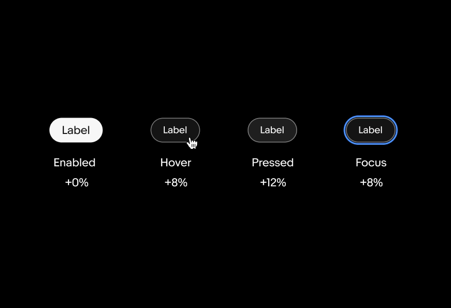 Four text buttons stacked in a row in dark mode. The first button is hovered by a hand pointer cursor with a state layer of white 8%. The second button is focused with a blue outline and a state layer of white 8%. The third button is pressed with a state layer of white 12%. The fourth button is being dragged with a closed hand icon and a state layer of white 16%.