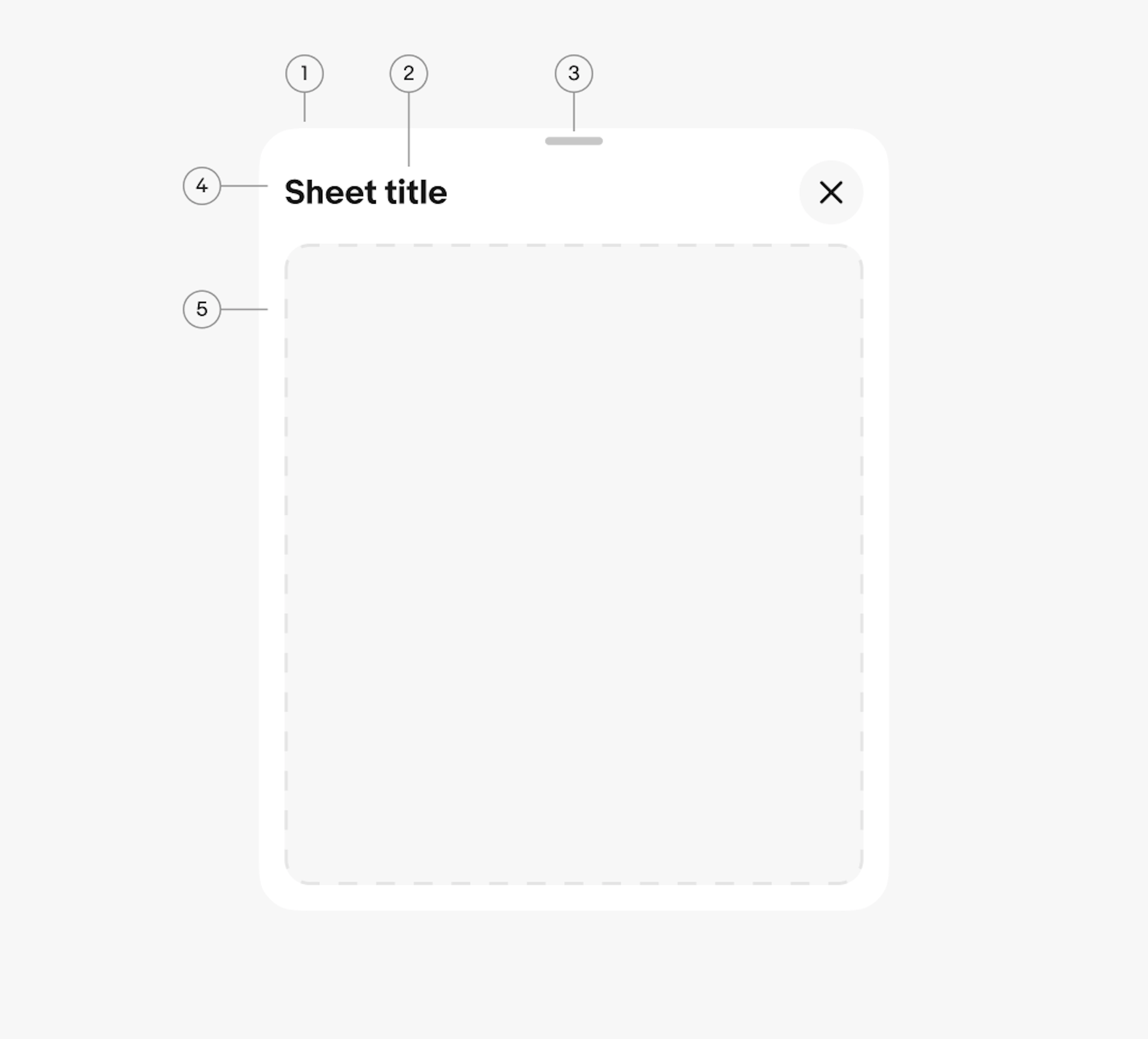 Anatomy of a sheet pointing out the 1 sheet container, 2 title, 3 sheet handle, and 4 sheet toolbar container.