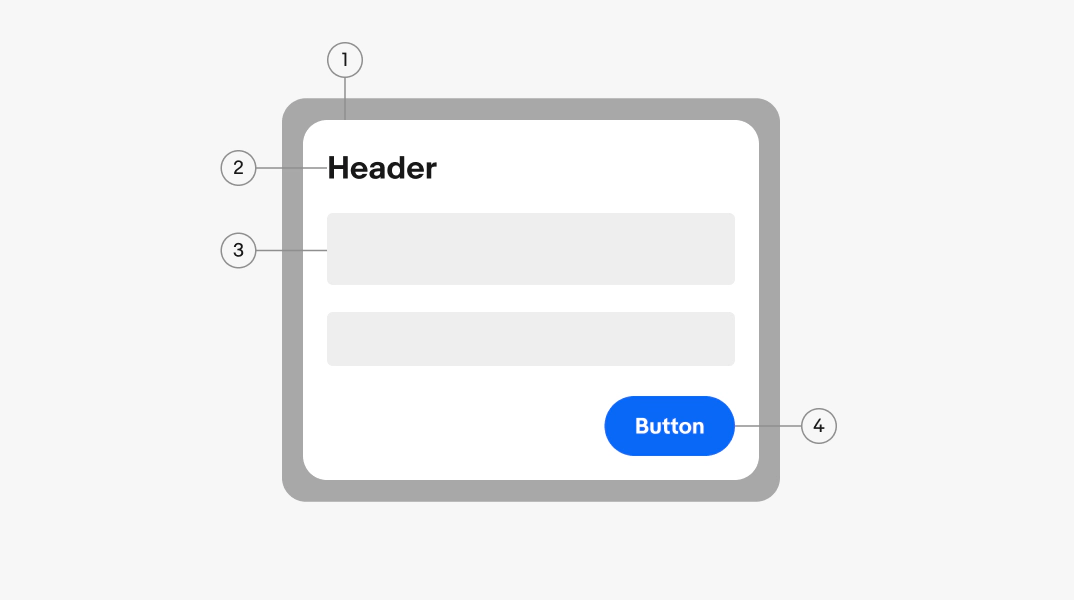Visual anatomy of a dialog showing 1. The dialog container, 2. The dialog header toolbar, 3. the dialog content body, and 4. the dialog footer actions