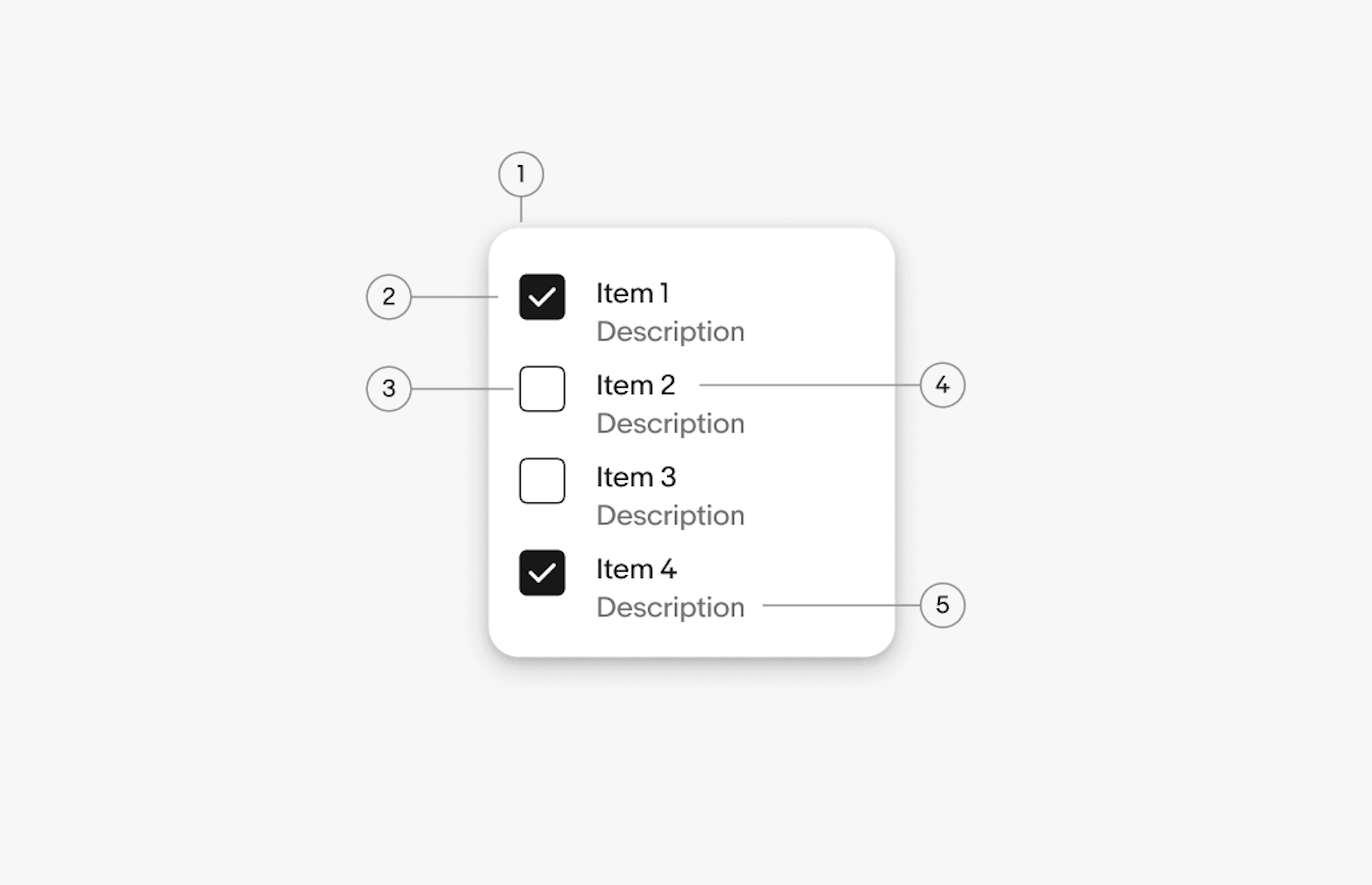 A menu diagram with 5 elements numbered: 1. Container, 2. Menu item, 3. Lead icon/control, 4. Menu item label, 5. Menu item description