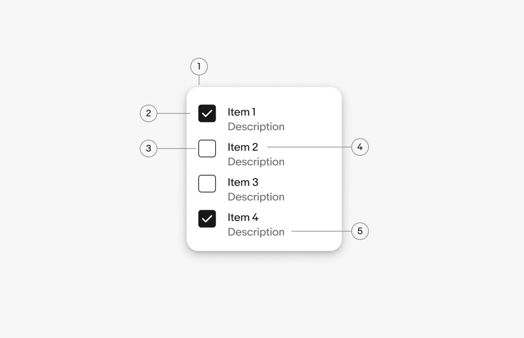 A menu diagram with 5 elements numbered: 1. Container, 2. Menu item, 3. Lead icon/control, 4. Menu item label, 5. Menu item description