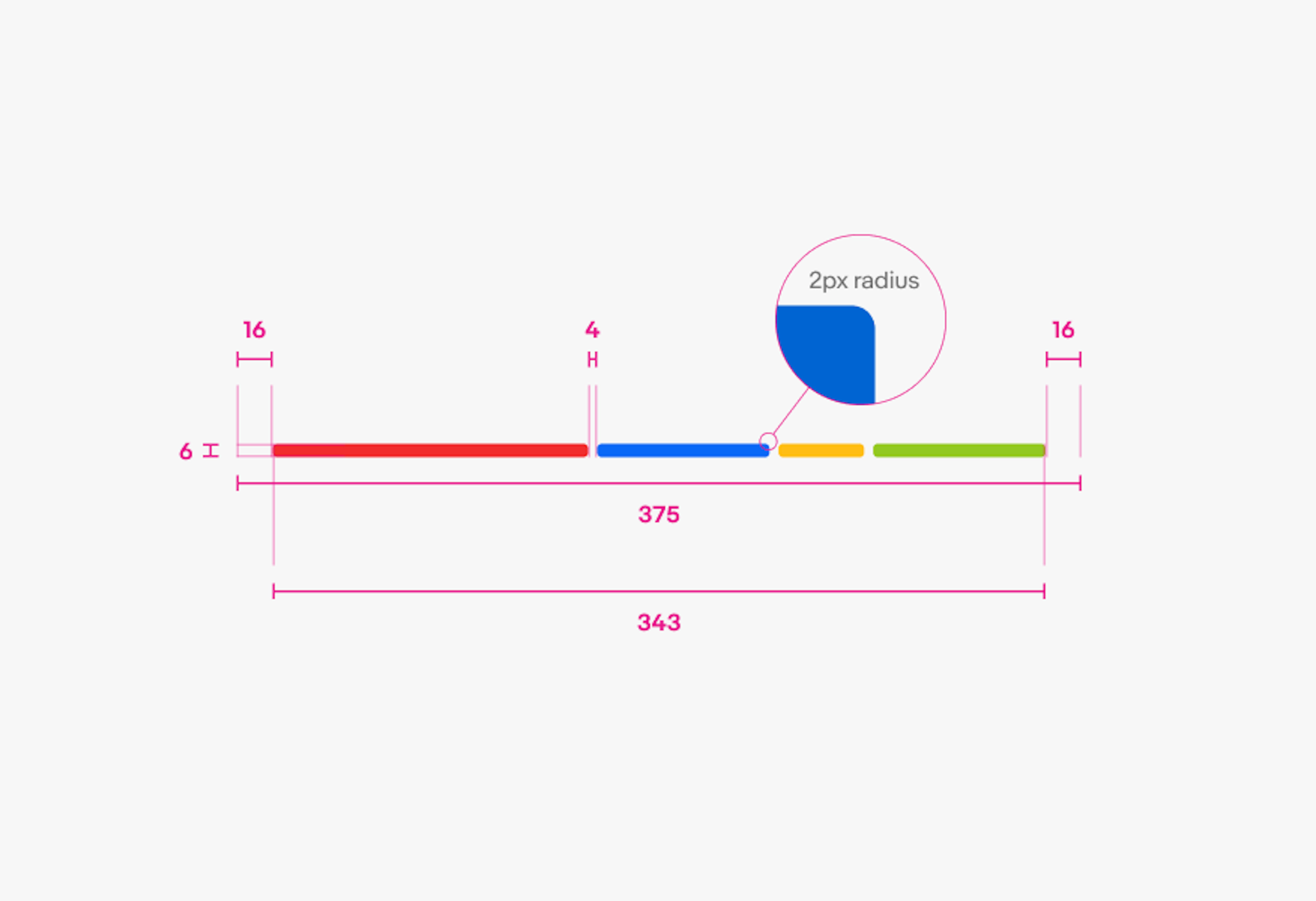 The Bars only expressive loader is shown with specs highlighted. The width of the loader is 343px with additional 16px padding on the left and right of the loader, which brings it up to a total width of 375px. The bars height is 6px. The padding between the bars is 4px. The bars have a 2px corner radius.