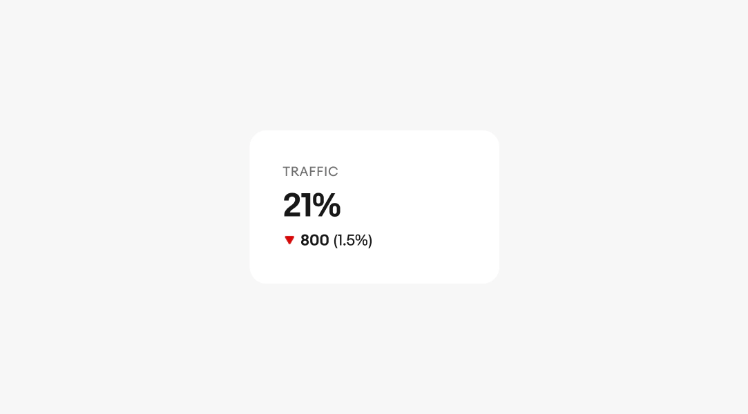 A descriptor showing a red triangle pointing down and “800 (1.5%)”.