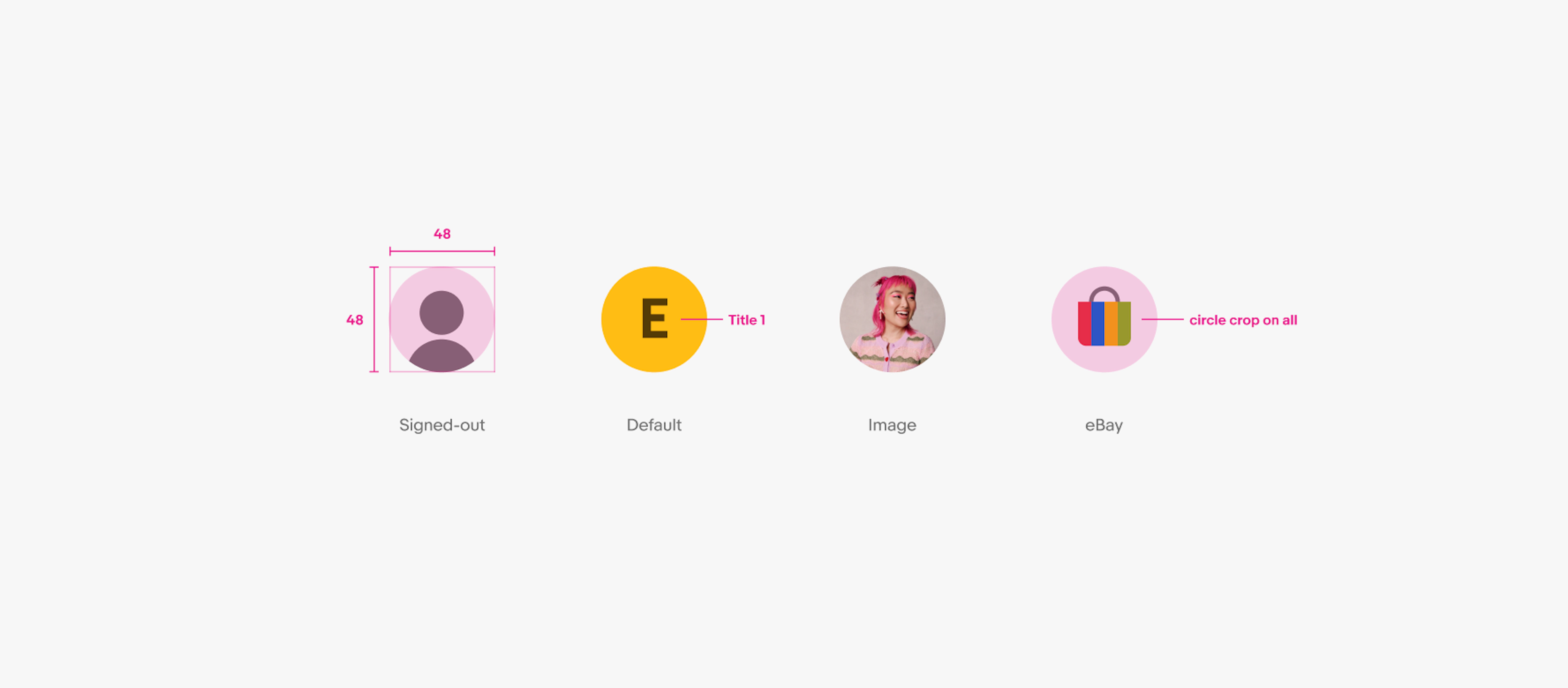 From left to right signed-out, dynamic, image, and eBay avatars in a row. 48px is indicated as the size at which each were designed, Title 1 uppercase is the font style, and each avatar is cropped in a circle. 