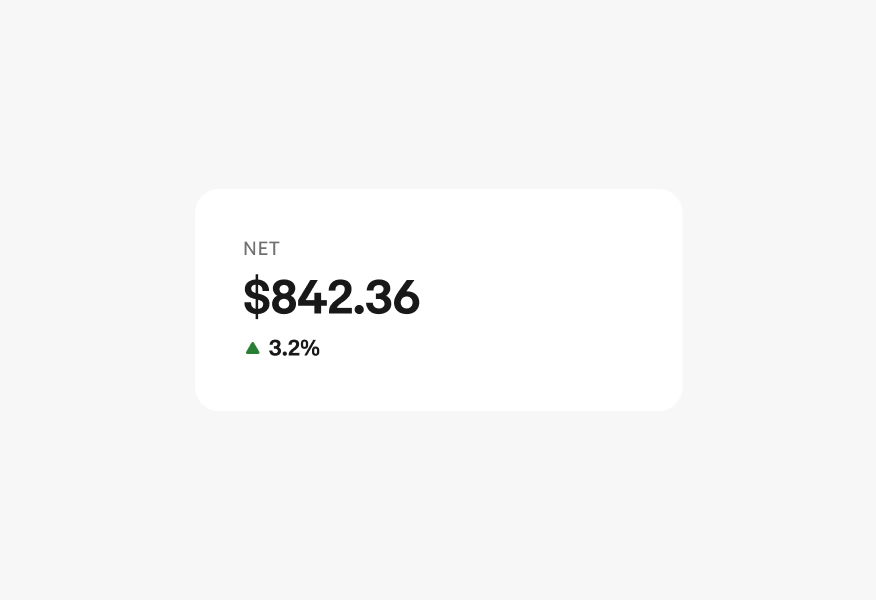 A single trend metric in a card with the label “Net” on the first line, a metric of “$842.36” on the second line, and up arrow icon in green on the third line followed by “3.20” in bold.