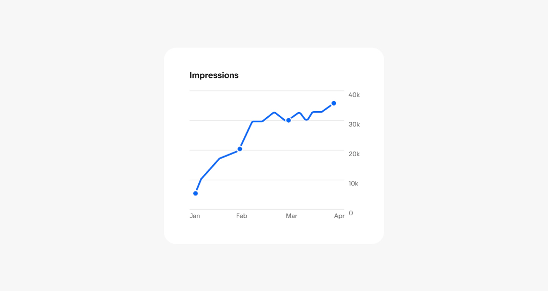 A line graph with a title at the top.