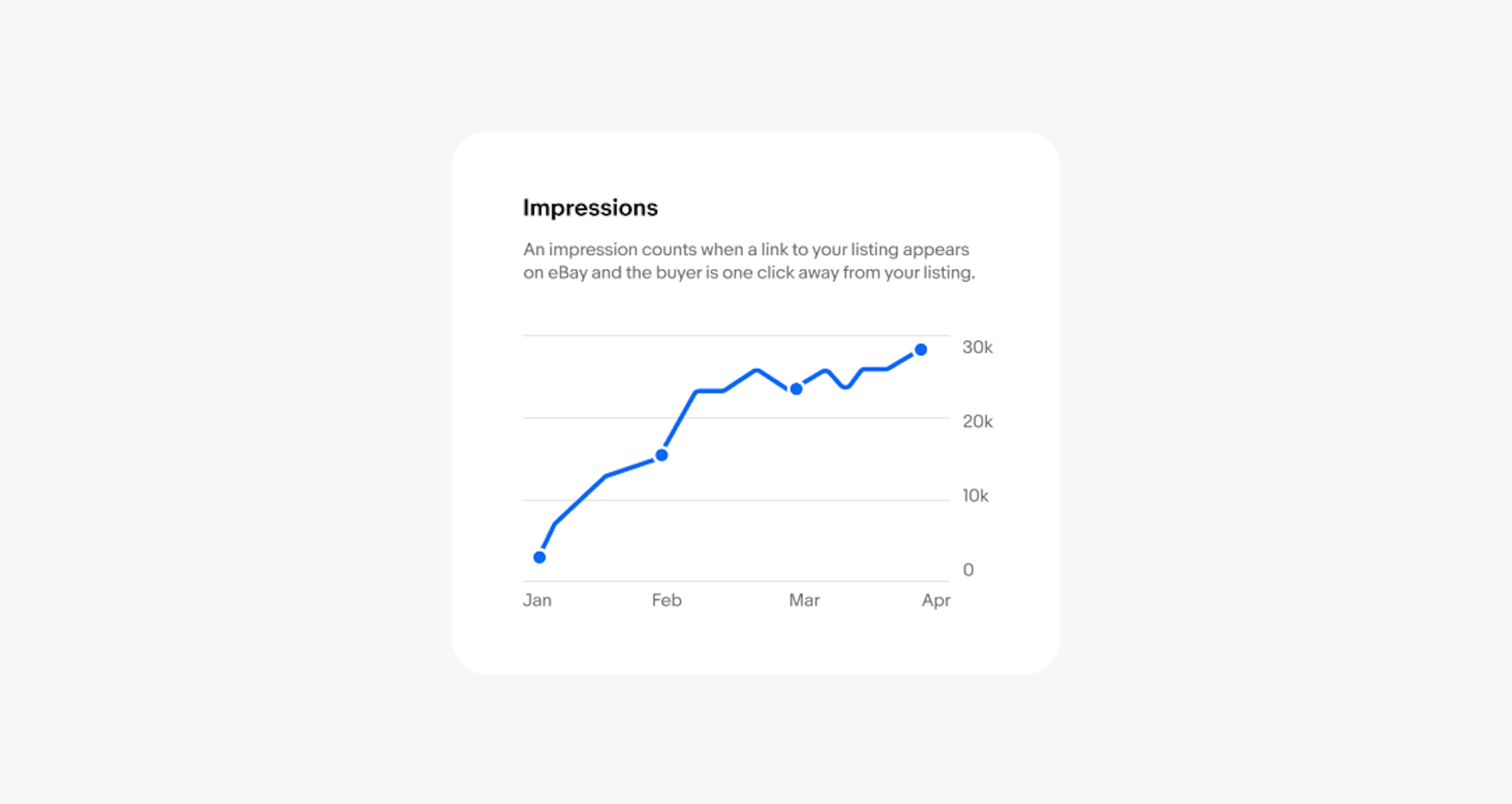 A line graph with a title and subtitle at the top.