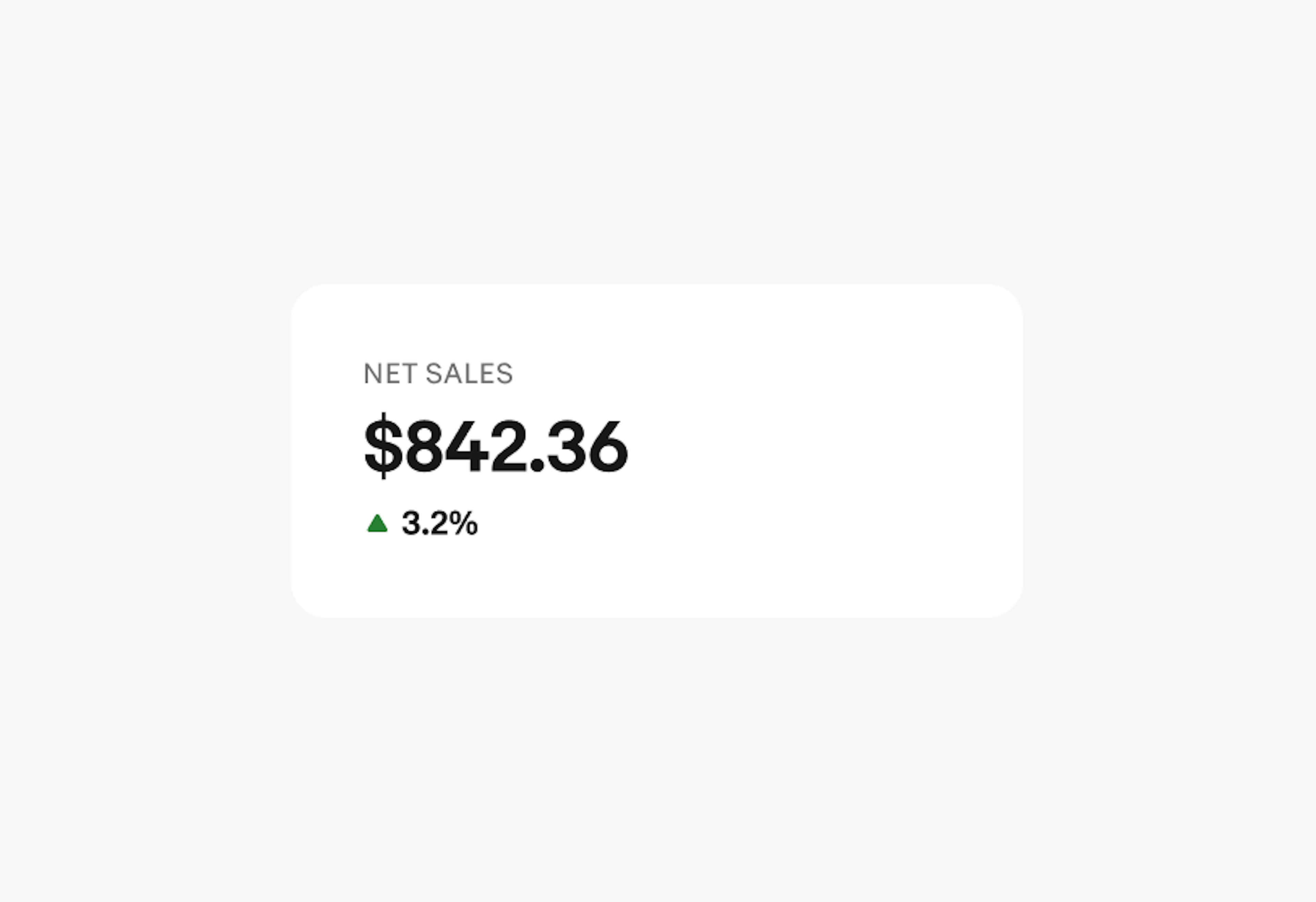 A single trend metric in a card with the label “Net sales” on the first line, a metric of “$842.36” on the second line, and up arrow icon in green on the third line followed by “3.20” in bold.