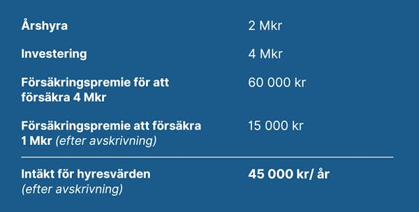 Så säkrar du din investering trots stor lokalanpassning med Ebie