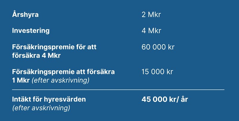 Så säkrar du din investering trots stor lokalanpassning med Ebie