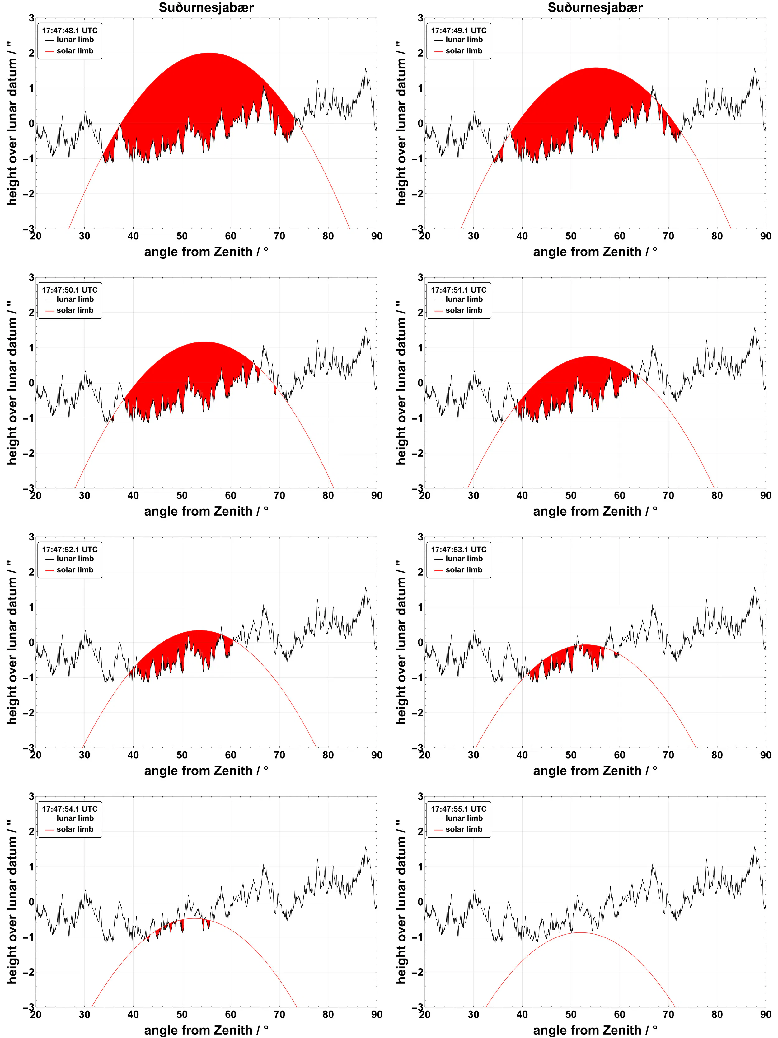 Baily's beads as seen from Suðurnesjabær during second contact (C2). Credit: Luca Quaglia / Besselian Elements / eclipse2026.is