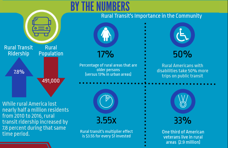 Scott Bogren, CTAA Executive Director's Insights