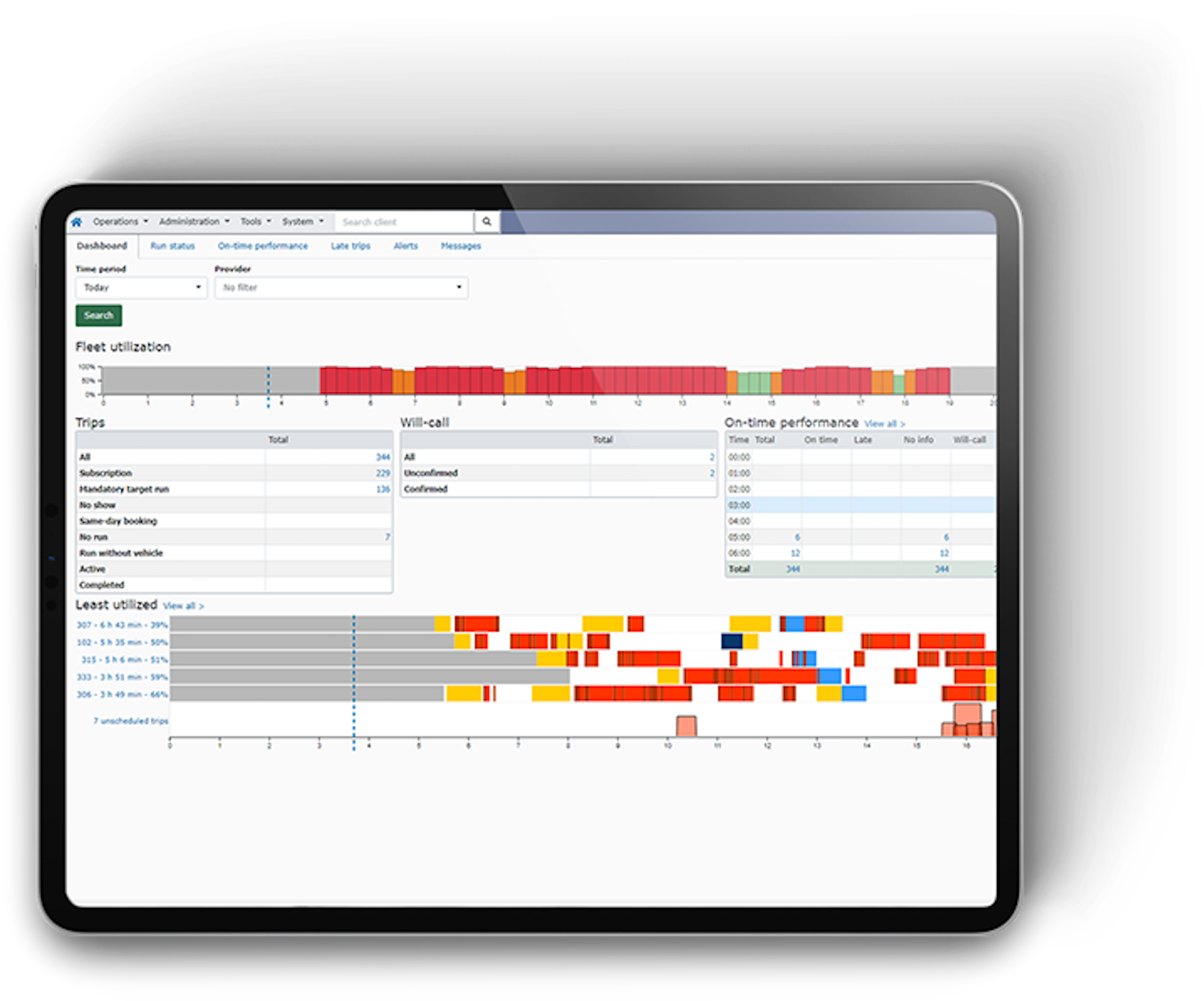 Image of a transit data dashboard