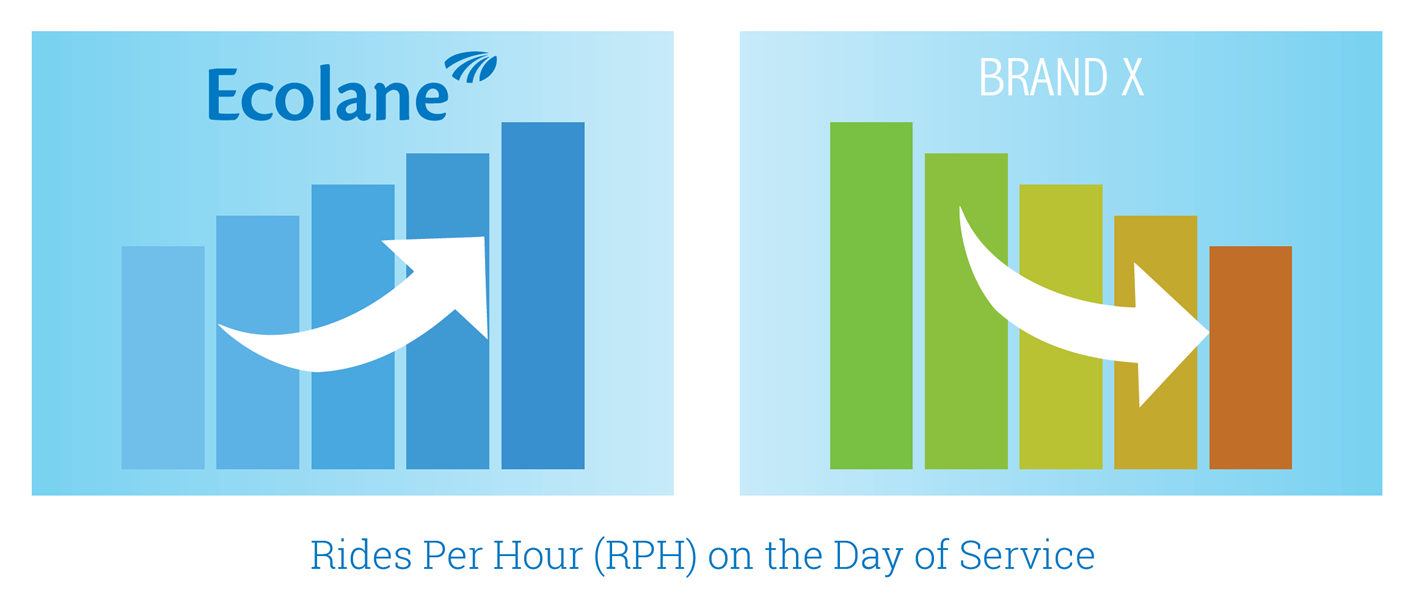 4 Practices Selecting a Scheduling & Dispatch Software