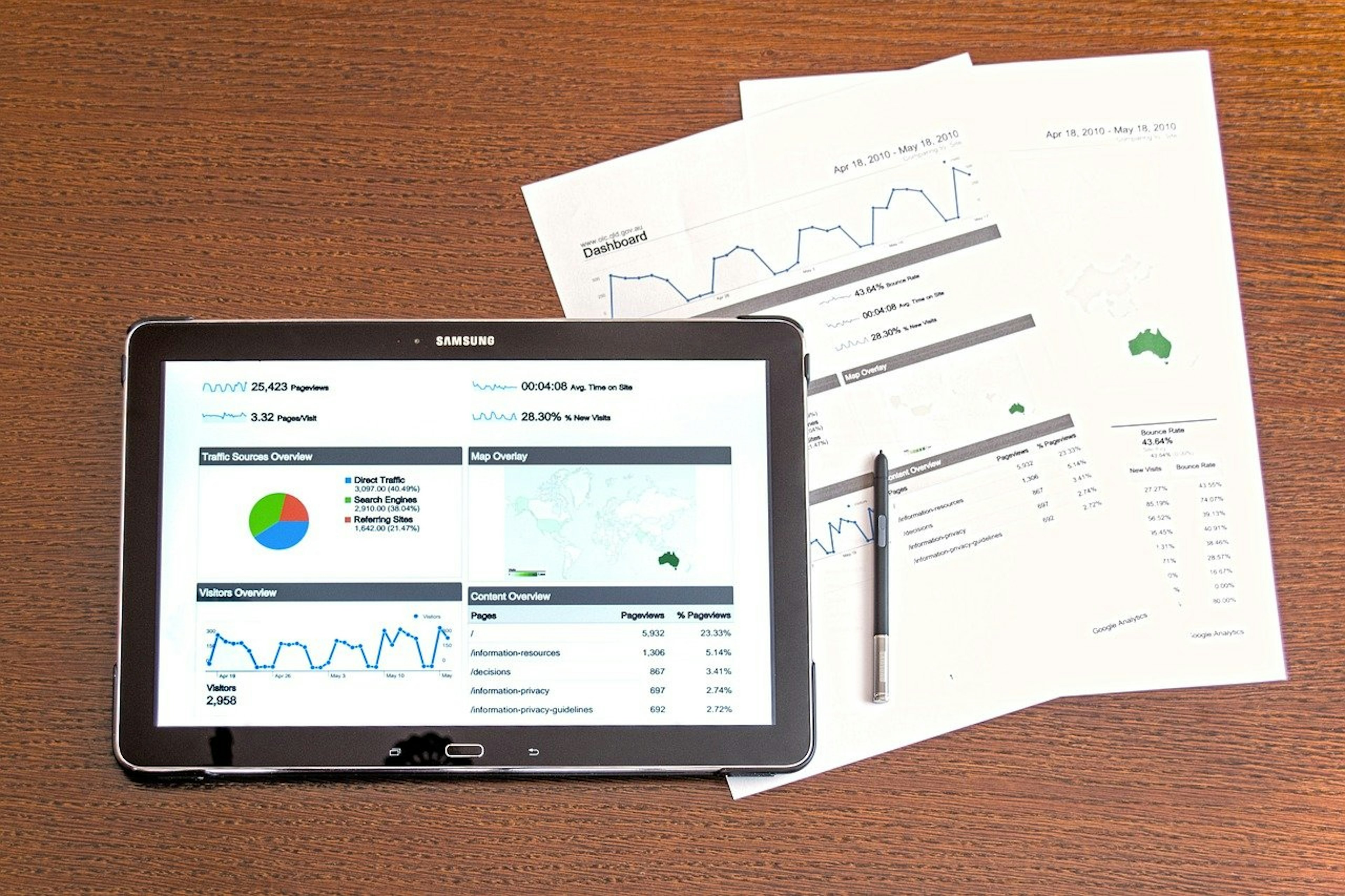 Is It Time for a Route Scheduling Software Audit?