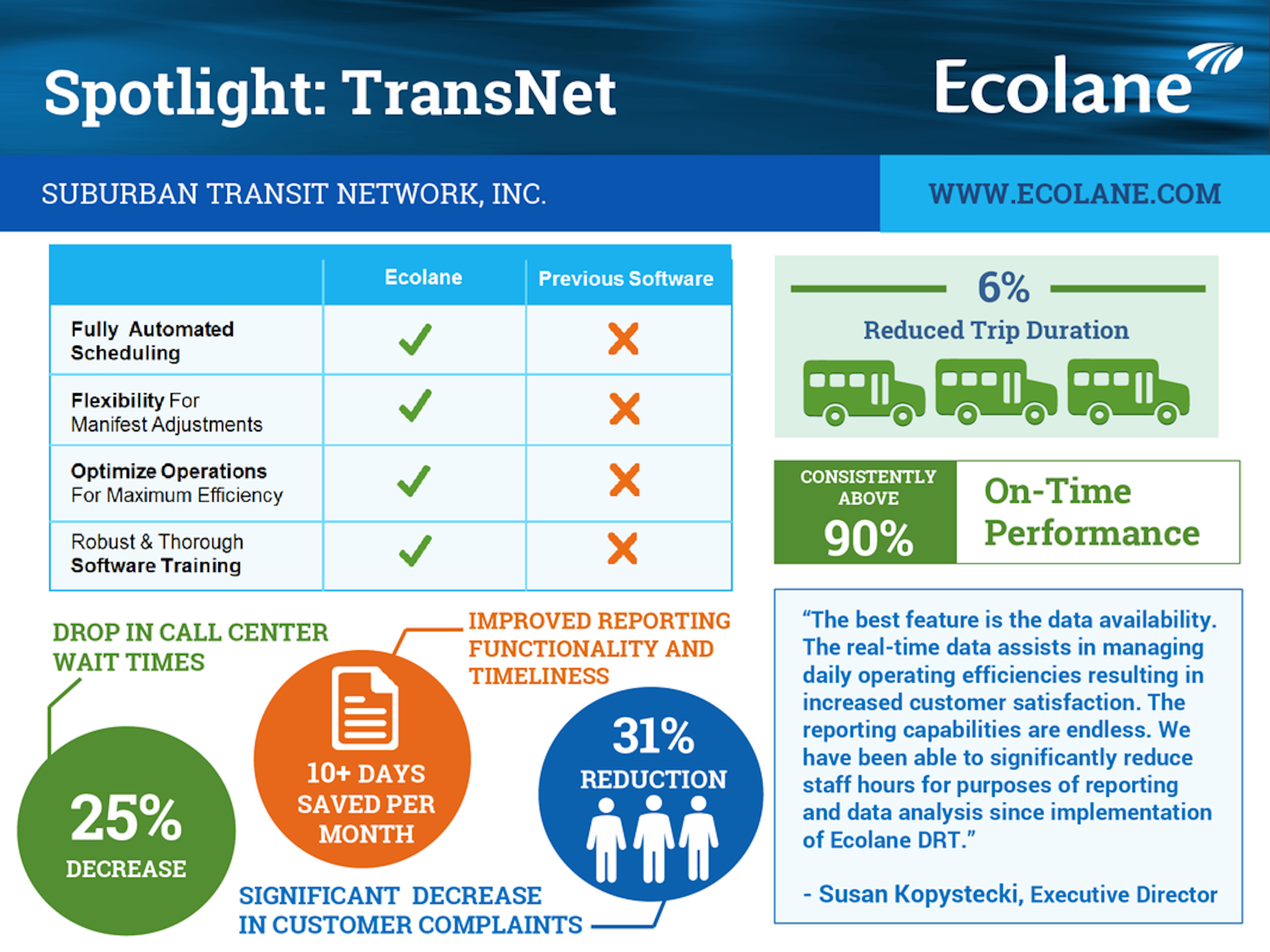 Suburban TransNet - Spotlight