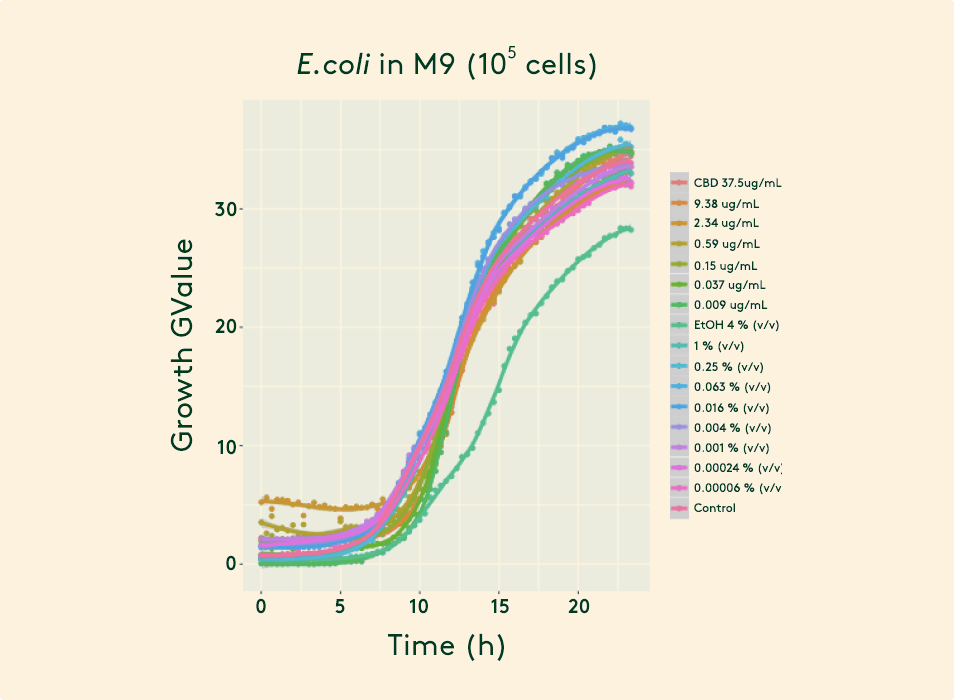 chart showing impact on the vaginal microbiome