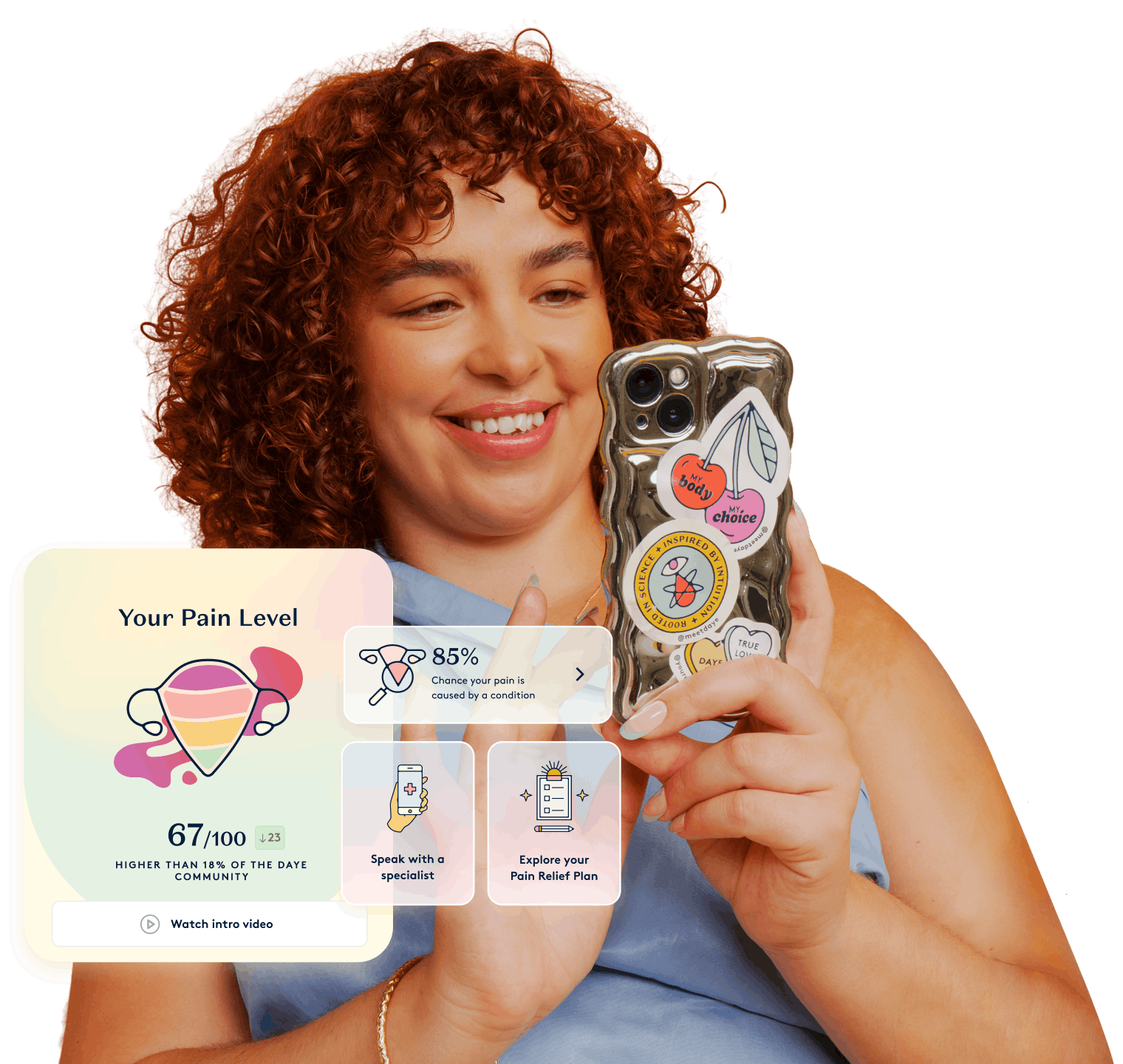Women exploring period & pelvic pain report