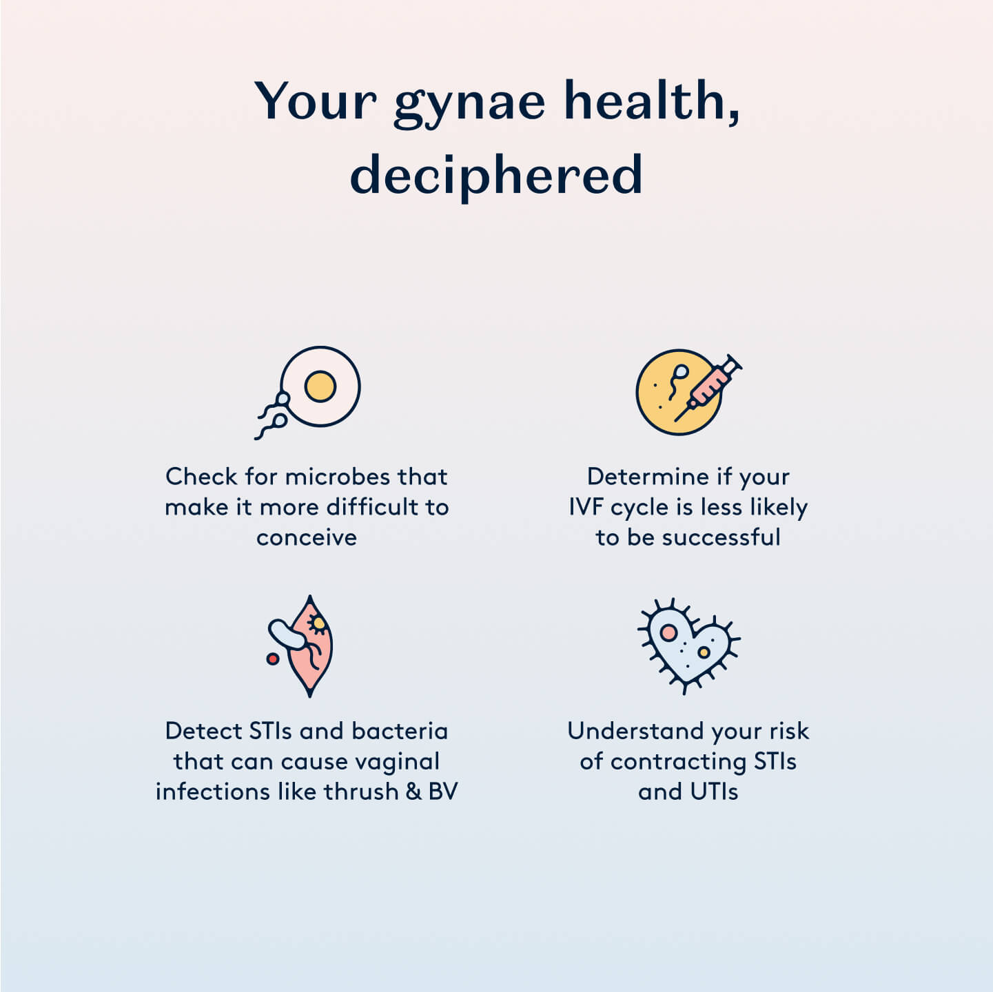 Screening reasons including infections, STIs, IVF