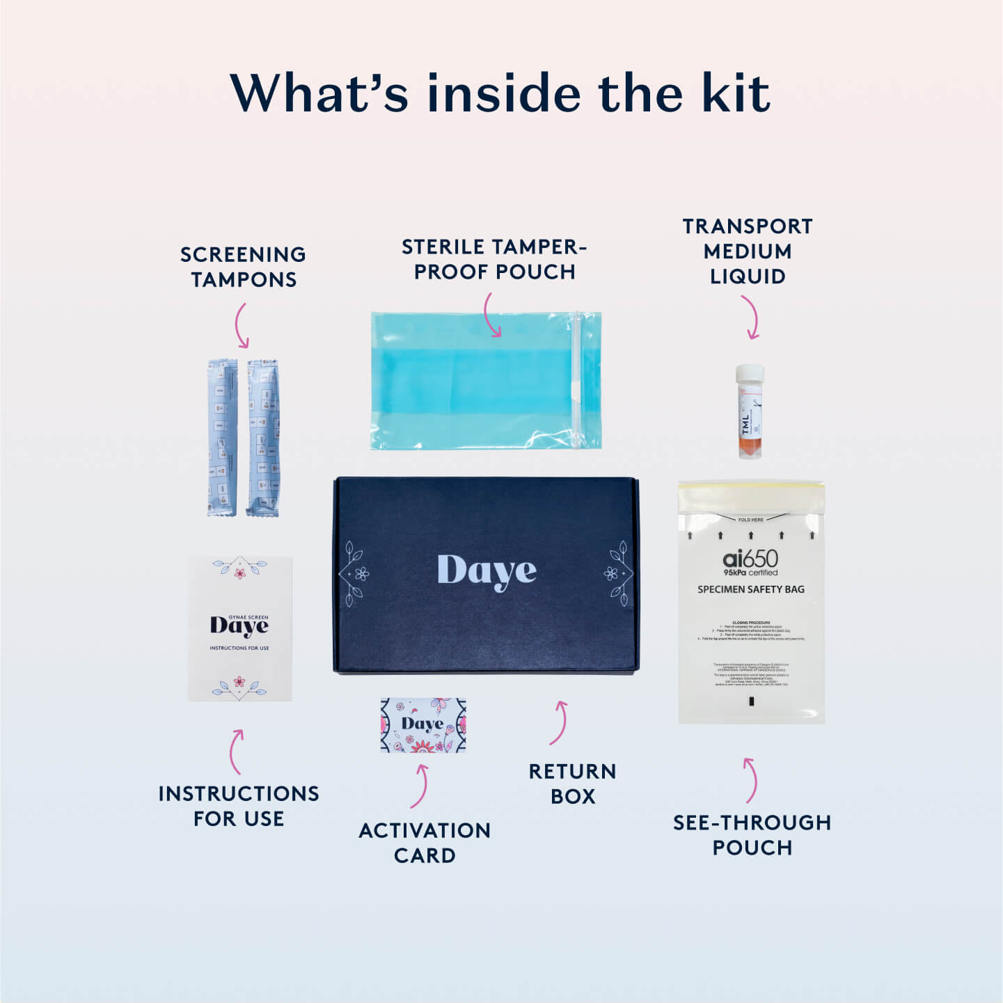 What is inside the Daye STI screening kit - activation card, pouch, transport medium, screening tampons, instructions for use, return box 