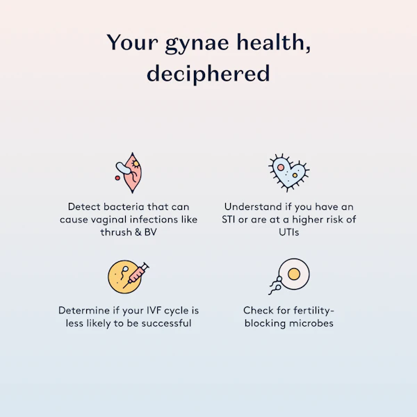 Infographic with the title 'Your gynae health, deciphered.' Four icons depict various aspects: detecting bacteria causing infections, understanding STI and UTI risk, determining IVF success likelihood, and checking for fertility-blocking microbes.