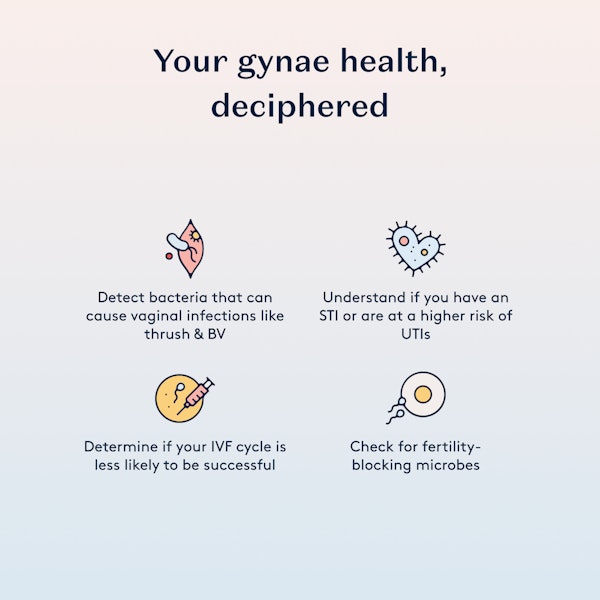 Infographic with the title 'Your gynae health, deciphered.' Four icons depict various aspects: detecting bacteria causing infections, understanding STI and UTI risk, determining IVF success likelihood, and checking for fertility-blocking microbes.
