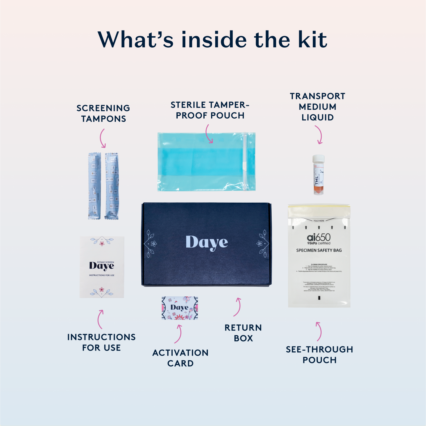 Contents of the Daye gynae health kit displayed. Items include screening tampons, a sterile tamper-proof pouch, transport medium liquid, instructions for use, activation card, return box, and a see-through specimen safety bag.
