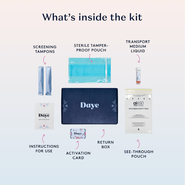 Contents of the Daye gynae health kit displayed. Items include screening tampons, a sterile tamper-proof pouch, transport medium liquid, instructions for use, activation card, return box, and a see-through specimen safety bag.