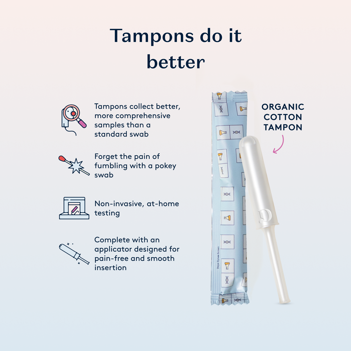 Illustration showing the benefits of using tampons for gynae health screening. Highlights include better sample collection, avoiding painful swabs, non-invasive at-home testing, and a smooth insertion applicator. An organic cotton tampon is shown.