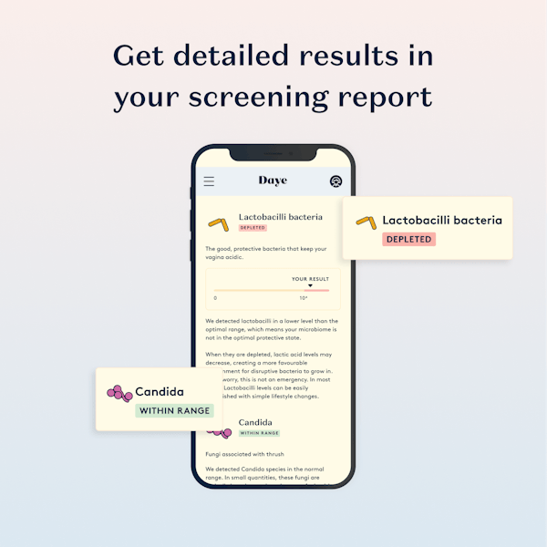 Daye screening report displayed on a mobile phone screen. Results indicate depleted Lactobacilli bacteria and within range Candida. The text encourages users to understand their detailed screening results.