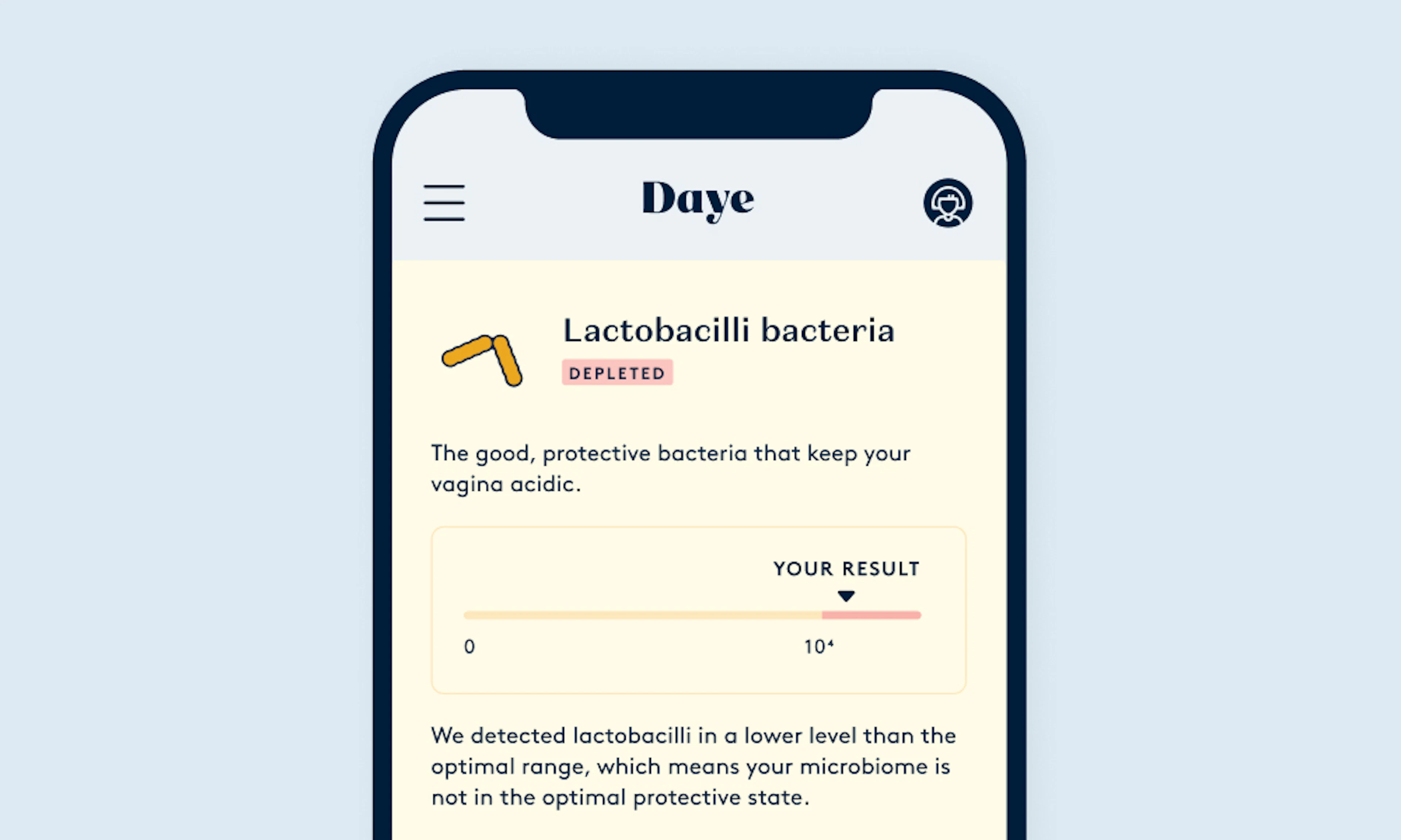 Lactobacilli bacteria results