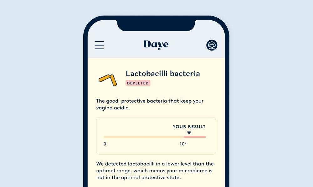 Lactobacilli bacteria results