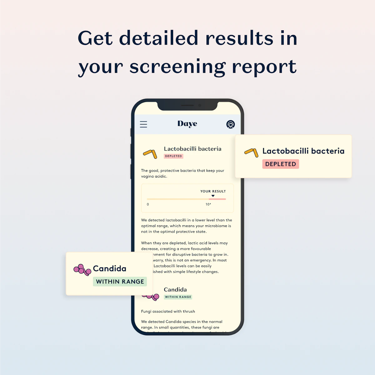 Daye screening report displayed on a mobile phone screen. Results indicate depleted Lactobacilli bacteria and no detected Candida. The text encourages users to understand their detailed screening results.