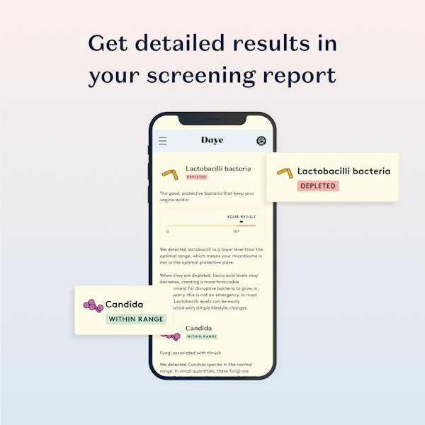 Daye screening report displayed on a mobile phone screen. Results indicate depleted Lactobacilli bacteria and no detected Candida. The text encourages users to understand their detailed screening results.