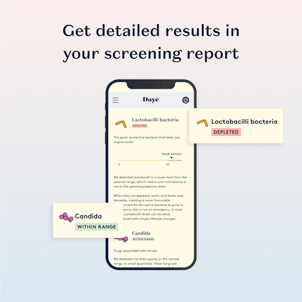 Daye screening report displayed on a mobile phone screen. Results indicate depleted Lactobacilli bacteria and no detected Candida. The text encourages users to understand their detailed screening results.